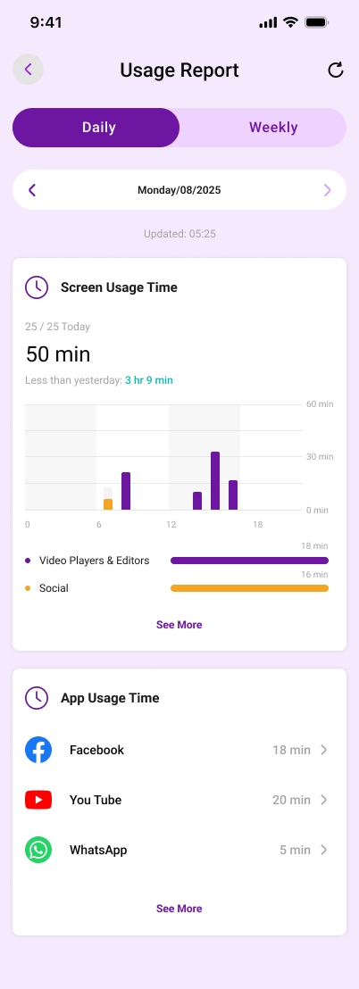 Keep Track Of Usage Report